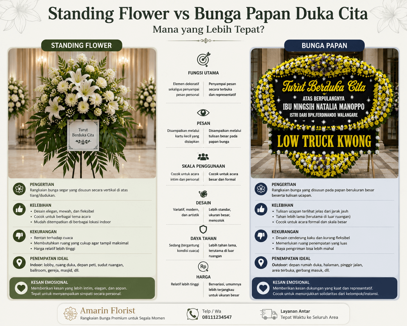 Standing Flower vs Bunga Papan Duka Cita, Mana yang Lebih Tepat?